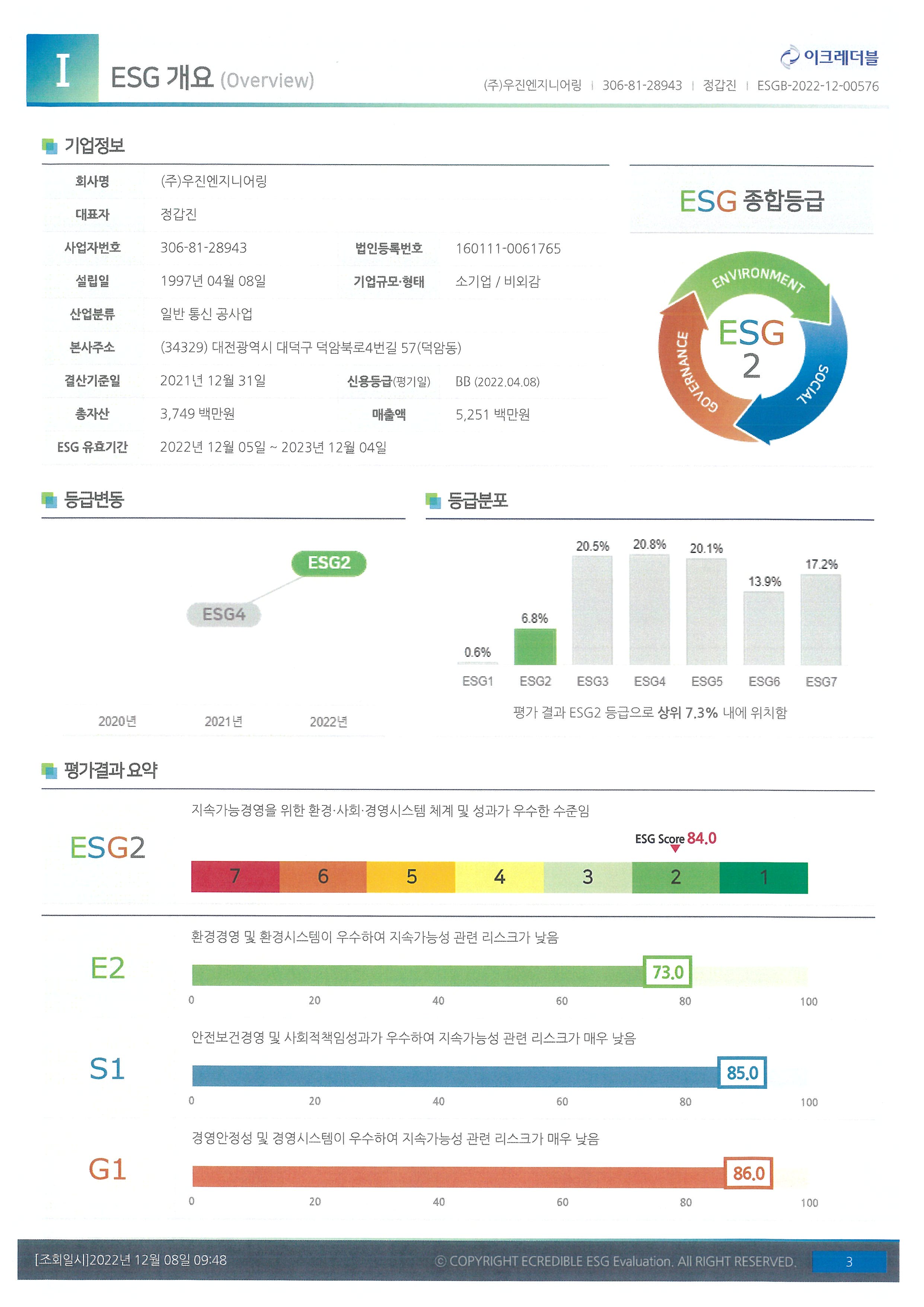 ESG 종합등급